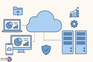 محاسبات ابری (Cloud Computing) چیست و چه کاربردهایی دارد؟