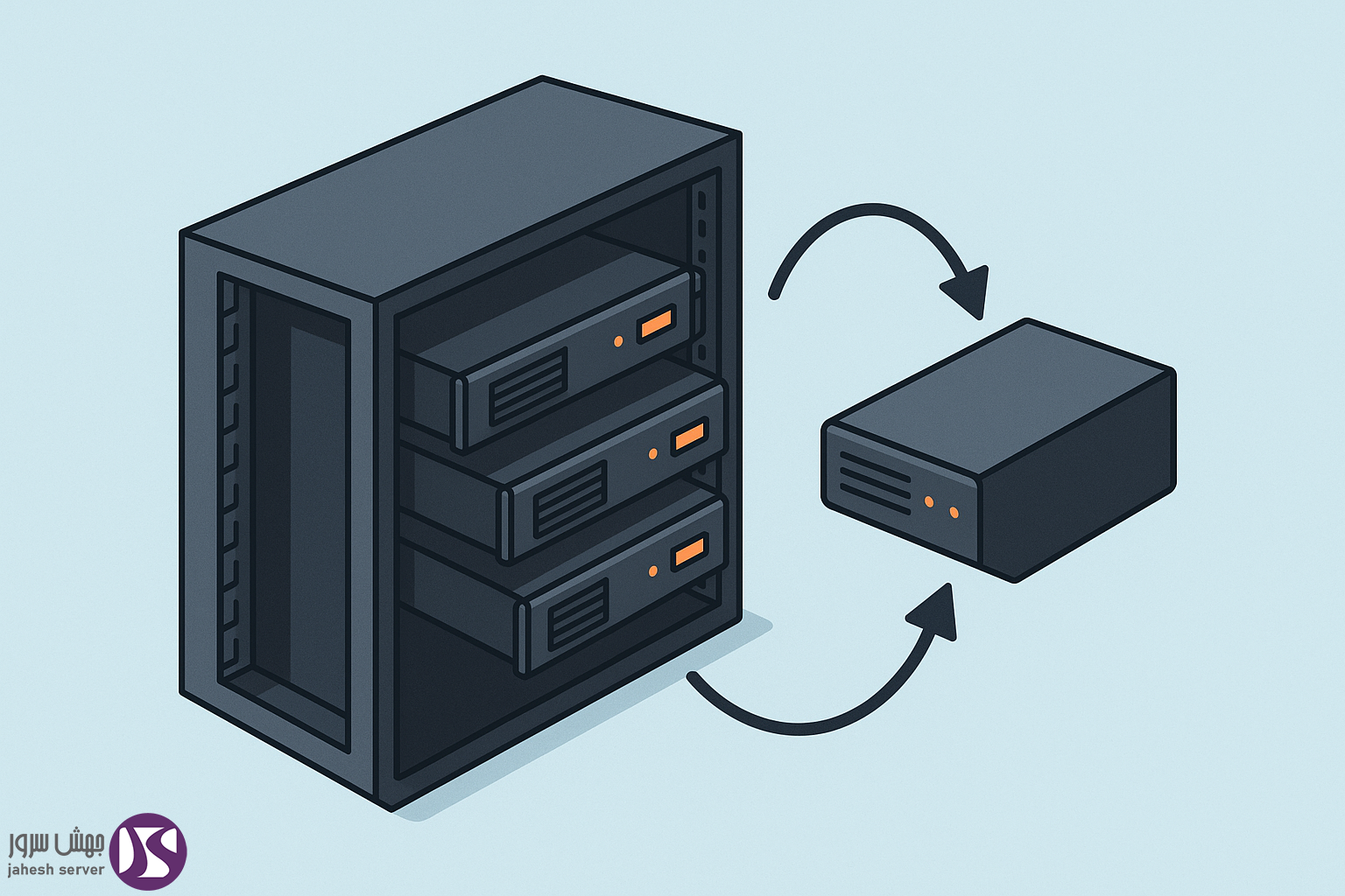 رک سرور (Rack Server) چیست و چرا استفاده از آن ضروری است؟